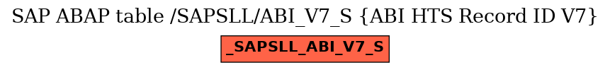 E-R Diagram for table /SAPSLL/ABI_V7_S (ABI HTS Record ID V7)