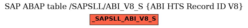 E-R Diagram for table /SAPSLL/ABI_V8_S (ABI HTS Record ID V8)