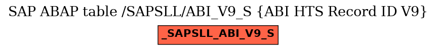 E-R Diagram for table /SAPSLL/ABI_V9_S (ABI HTS Record ID V9)