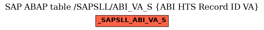 E-R Diagram for table /SAPSLL/ABI_VA_S (ABI HTS Record ID VA)