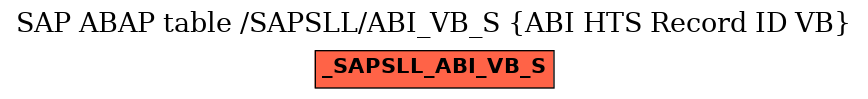 E-R Diagram for table /SAPSLL/ABI_VB_S (ABI HTS Record ID VB)