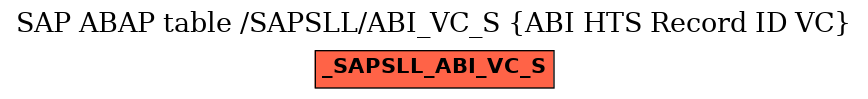 E-R Diagram for table /SAPSLL/ABI_VC_S (ABI HTS Record ID VC)