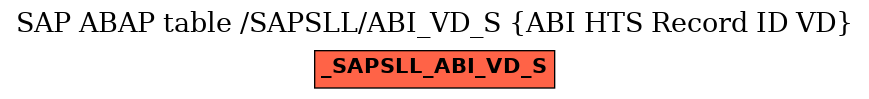 E-R Diagram for table /SAPSLL/ABI_VD_S (ABI HTS Record ID VD)