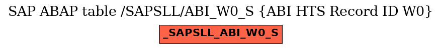 E-R Diagram for table /SAPSLL/ABI_W0_S (ABI HTS Record ID W0)