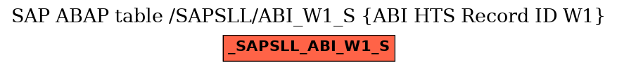 E-R Diagram for table /SAPSLL/ABI_W1_S (ABI HTS Record ID W1)