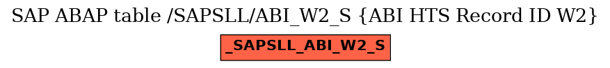 E-R Diagram for table /SAPSLL/ABI_W2_S (ABI HTS Record ID W2)