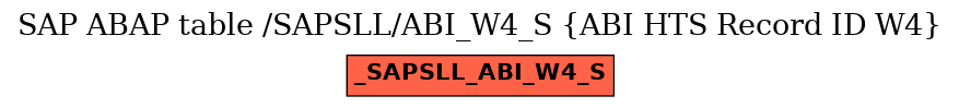 E-R Diagram for table /SAPSLL/ABI_W4_S (ABI HTS Record ID W4)