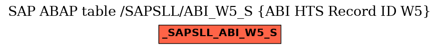 E-R Diagram for table /SAPSLL/ABI_W5_S (ABI HTS Record ID W5)