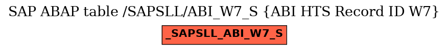 E-R Diagram for table /SAPSLL/ABI_W7_S (ABI HTS Record ID W7)