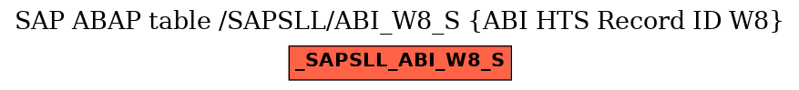 E-R Diagram for table /SAPSLL/ABI_W8_S (ABI HTS Record ID W8)