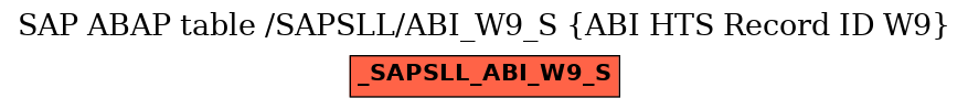 E-R Diagram for table /SAPSLL/ABI_W9_S (ABI HTS Record ID W9)