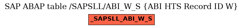 E-R Diagram for table /SAPSLL/ABI_W_S (ABI HTS Record ID W)