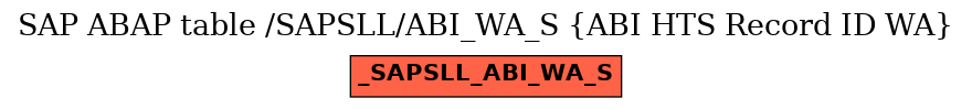 E-R Diagram for table /SAPSLL/ABI_WA_S (ABI HTS Record ID WA)