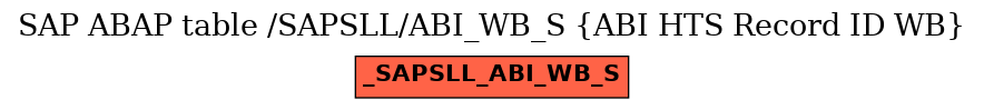 E-R Diagram for table /SAPSLL/ABI_WB_S (ABI HTS Record ID WB)