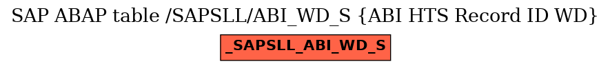 E-R Diagram for table /SAPSLL/ABI_WD_S (ABI HTS Record ID WD)