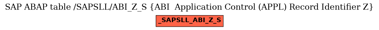 E-R Diagram for table /SAPSLL/ABI_Z_S (ABI  Application Control (APPL) Record Identifier Z)