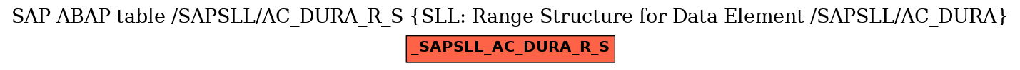 E-R Diagram for table /SAPSLL/AC_DURA_R_S (SLL: Range Structure for Data Element /SAPSLL/AC_DURA)