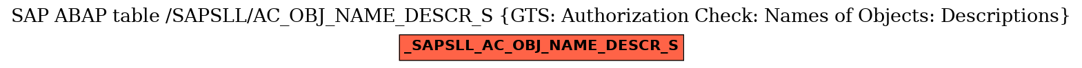 E-R Diagram for table /SAPSLL/AC_OBJ_NAME_DESCR_S (GTS: Authorization Check: Names of Objects: Descriptions)