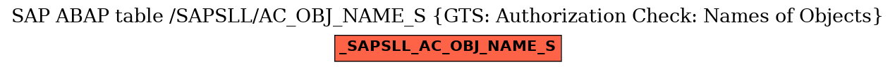 E-R Diagram for table /SAPSLL/AC_OBJ_NAME_S (GTS: Authorization Check: Names of Objects)