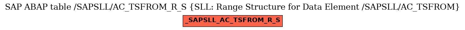 E-R Diagram for table /SAPSLL/AC_TSFROM_R_S (SLL: Range Structure for Data Element /SAPSLL/AC_TSFROM)