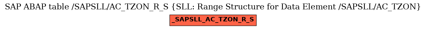 E-R Diagram for table /SAPSLL/AC_TZON_R_S (SLL: Range Structure for Data Element /SAPSLL/AC_TZON)