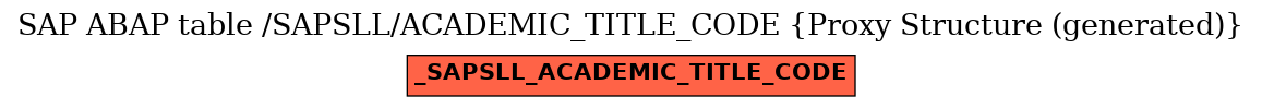 E-R Diagram for table /SAPSLL/ACADEMIC_TITLE_CODE (Proxy Structure (generated))