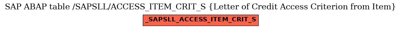 E-R Diagram for table /SAPSLL/ACCESS_ITEM_CRIT_S (Letter of Credit Access Criterion from Item)