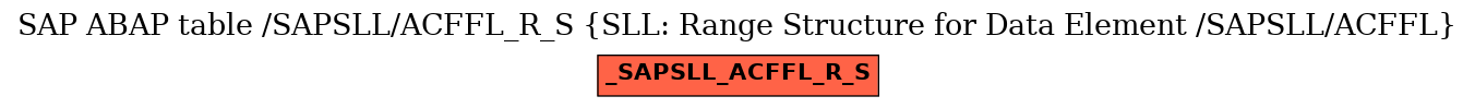 E-R Diagram for table /SAPSLL/ACFFL_R_S (SLL: Range Structure for Data Element /SAPSLL/ACFFL)