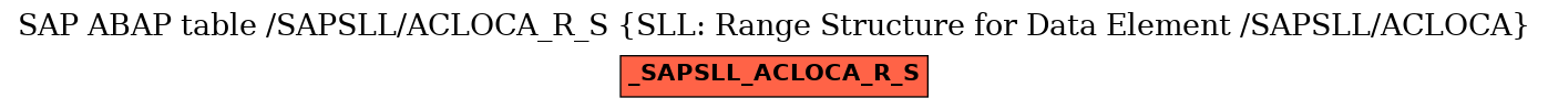 E-R Diagram for table /SAPSLL/ACLOCA_R_S (SLL: Range Structure for Data Element /SAPSLL/ACLOCA)