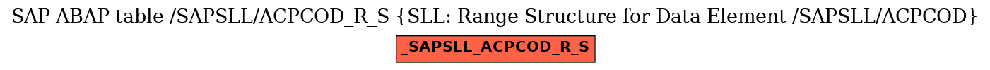 E-R Diagram for table /SAPSLL/ACPCOD_R_S (SLL: Range Structure for Data Element /SAPSLL/ACPCOD)