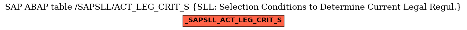 E-R Diagram for table /SAPSLL/ACT_LEG_CRIT_S (SLL: Selection Conditions to Determine Current Legal Regul.)