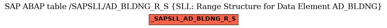 E-R Diagram for table /SAPSLL/AD_BLDNG_R_S (SLL: Range Structure for Data Element AD_BLDNG)