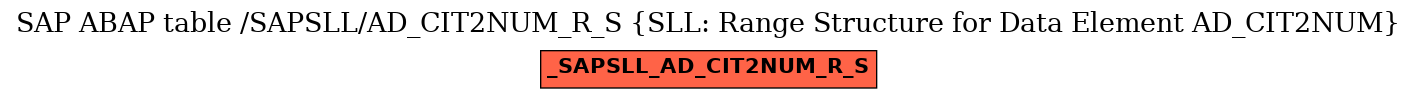 E-R Diagram for table /SAPSLL/AD_CIT2NUM_R_S (SLL: Range Structure for Data Element AD_CIT2NUM)