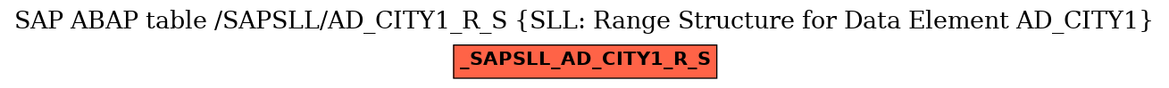 E-R Diagram for table /SAPSLL/AD_CITY1_R_S (SLL: Range Structure for Data Element AD_CITY1)