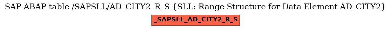 E-R Diagram for table /SAPSLL/AD_CITY2_R_S (SLL: Range Structure for Data Element AD_CITY2)