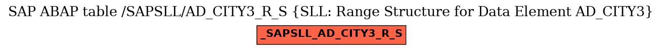 E-R Diagram for table /SAPSLL/AD_CITY3_R_S (SLL: Range Structure for Data Element AD_CITY3)