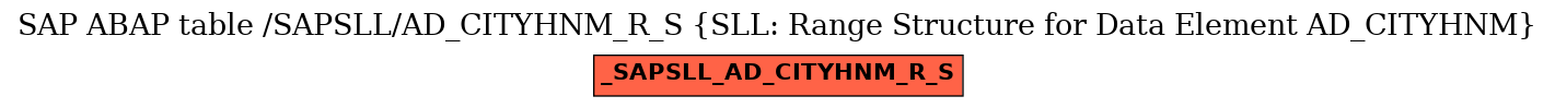 E-R Diagram for table /SAPSLL/AD_CITYHNM_R_S (SLL: Range Structure for Data Element AD_CITYHNM)