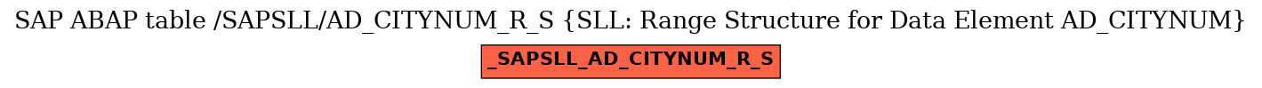 E-R Diagram for table /SAPSLL/AD_CITYNUM_R_S (SLL: Range Structure for Data Element AD_CITYNUM)