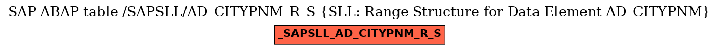 E-R Diagram for table /SAPSLL/AD_CITYPNM_R_S (SLL: Range Structure for Data Element AD_CITYPNM)