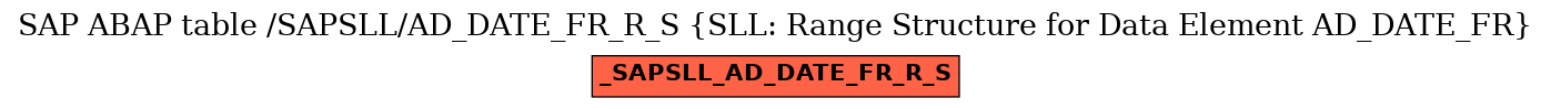 E-R Diagram for table /SAPSLL/AD_DATE_FR_R_S (SLL: Range Structure for Data Element AD_DATE_FR)
