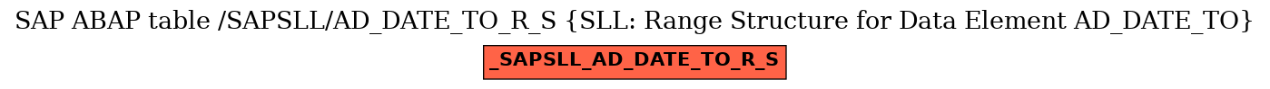 E-R Diagram for table /SAPSLL/AD_DATE_TO_R_S (SLL: Range Structure for Data Element AD_DATE_TO)