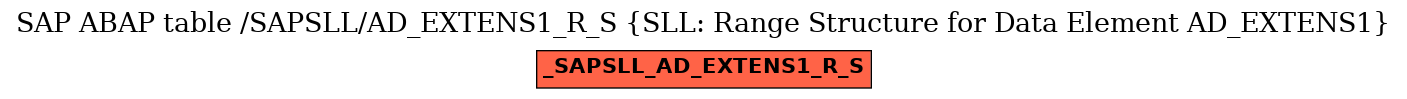 E-R Diagram for table /SAPSLL/AD_EXTENS1_R_S (SLL: Range Structure for Data Element AD_EXTENS1)