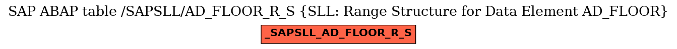 E-R Diagram for table /SAPSLL/AD_FLOOR_R_S (SLL: Range Structure for Data Element AD_FLOOR)