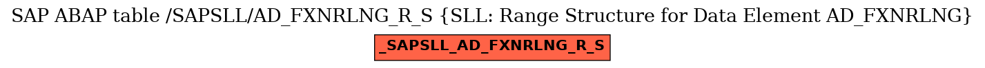 E-R Diagram for table /SAPSLL/AD_FXNRLNG_R_S (SLL: Range Structure for Data Element AD_FXNRLNG)