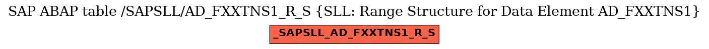 E-R Diagram for table /SAPSLL/AD_FXXTNS1_R_S (SLL: Range Structure for Data Element AD_FXXTNS1)