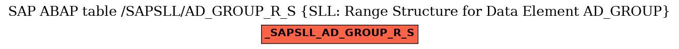 E-R Diagram for table /SAPSLL/AD_GROUP_R_S (SLL: Range Structure for Data Element AD_GROUP)