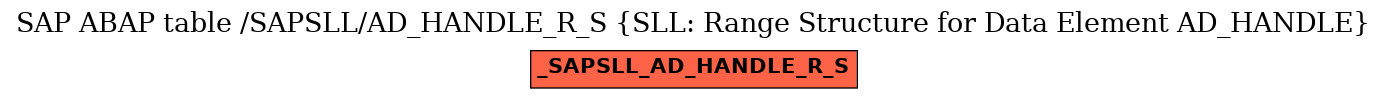 E-R Diagram for table /SAPSLL/AD_HANDLE_R_S (SLL: Range Structure for Data Element AD_HANDLE)