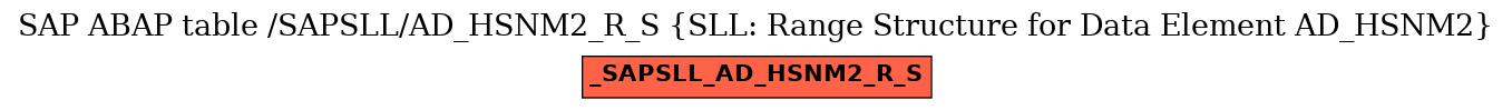 E-R Diagram for table /SAPSLL/AD_HSNM2_R_S (SLL: Range Structure for Data Element AD_HSNM2)