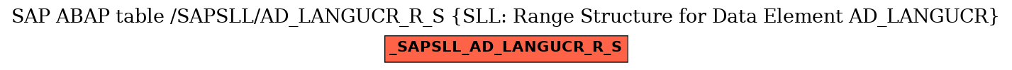 E-R Diagram for table /SAPSLL/AD_LANGUCR_R_S (SLL: Range Structure for Data Element AD_LANGUCR)