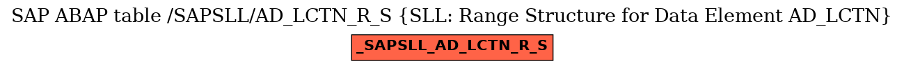 E-R Diagram for table /SAPSLL/AD_LCTN_R_S (SLL: Range Structure for Data Element AD_LCTN)